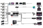 [고화질통합중계] 전주시의회 본회의장 HD 통합 중계시스템 및 디지털 CATV 중계 구축
