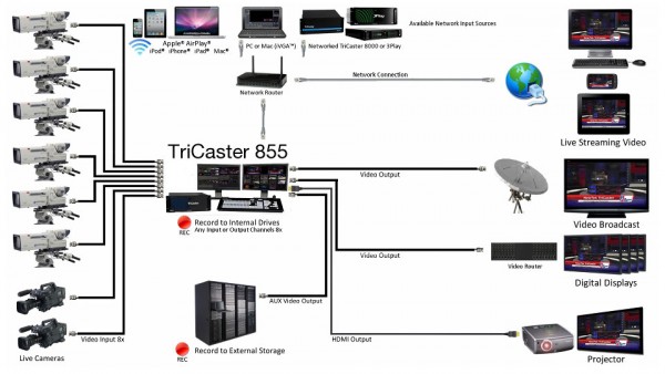 [고화질통합중계] 전주시의회 본회의장 HD 통합 중계시스템 및 디지털 CATV 중계 구축